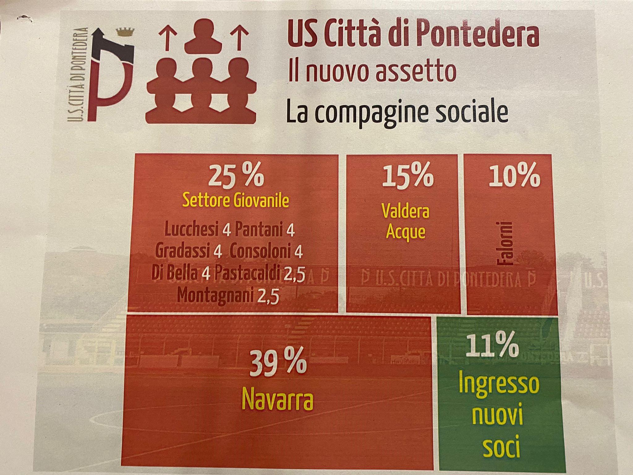 Il nuovo assetto societario del Pontedera presentato in municipio