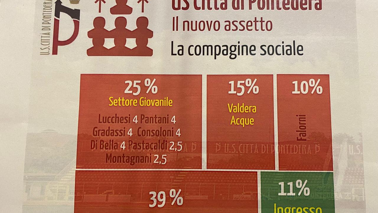 Il nuovo assetto societario del Pontedera presentato in municipio