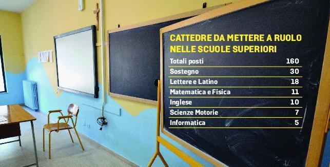 Infornata di prof a settembre, nell'Empolese Valdelsa le cattedre libere sono 160 