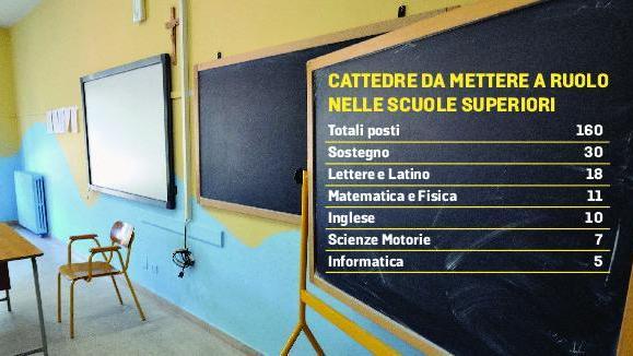 Infornata di prof a settembre, nell'Empolese Valdelsa le cattedre libere sono 160