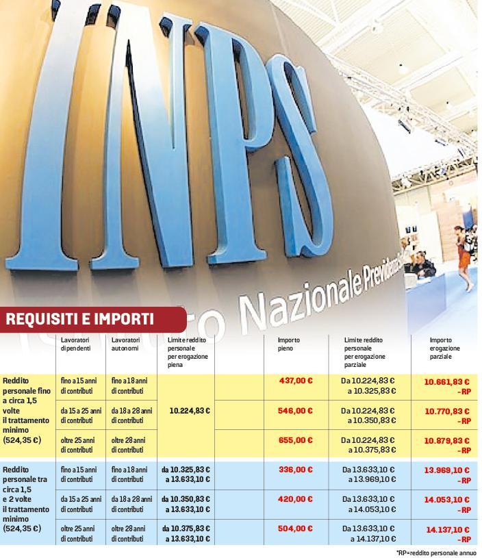 Quattordicesima: ecco i pensionati che ne hanno diritto. Requisiti e importi: le tabelle 