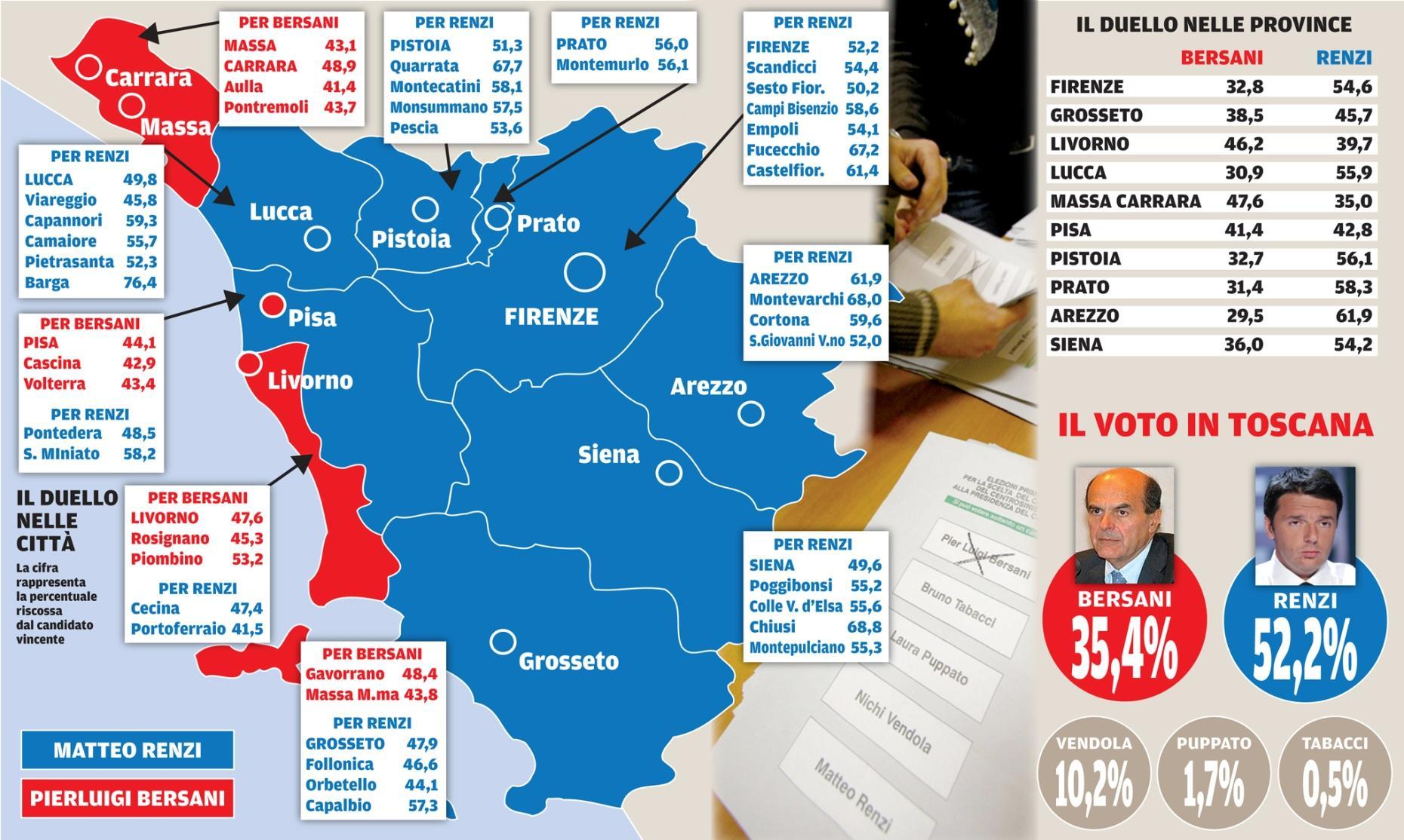 Bersani-Renzi, la nuova geografia della Toscana 