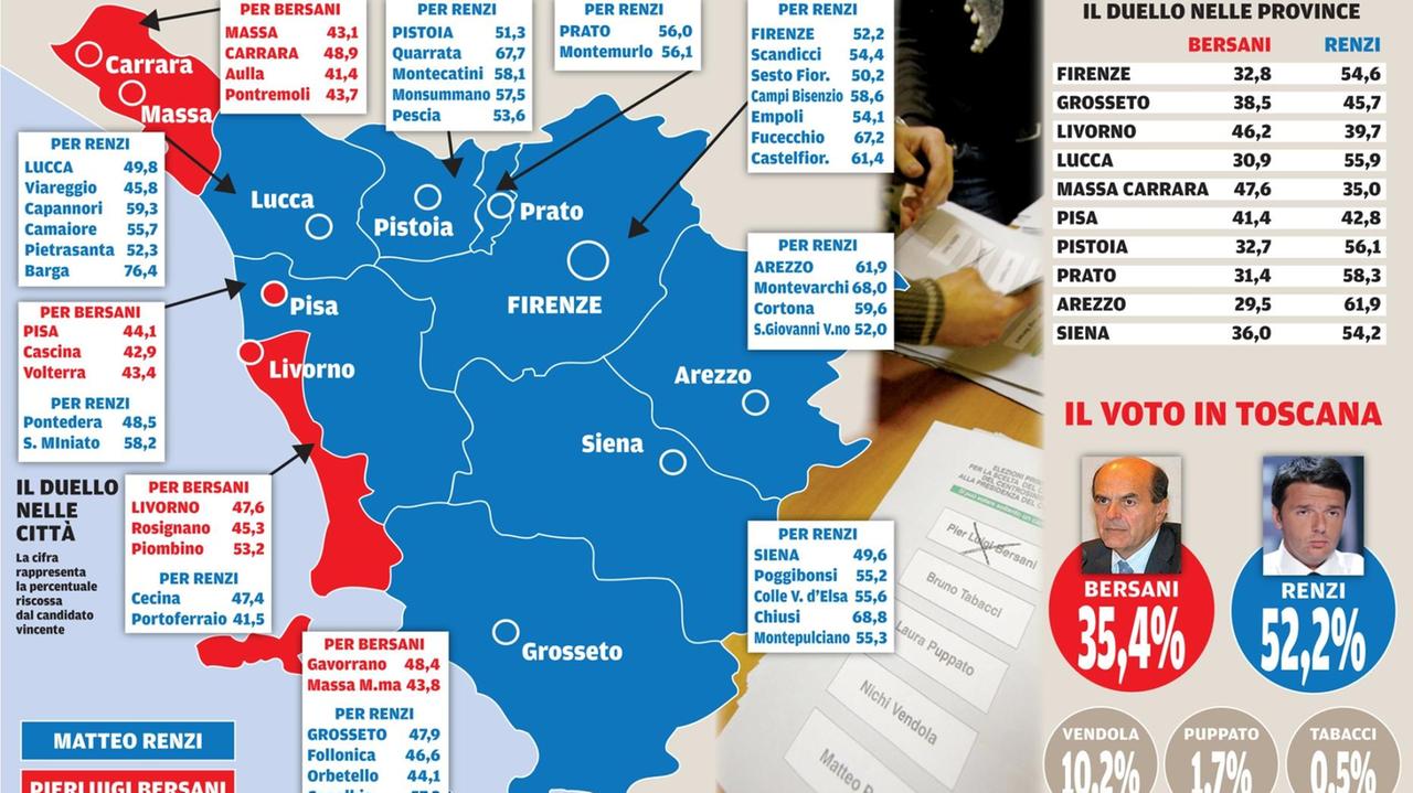 Bersani-Renzi, la nuova geografia della Toscana
