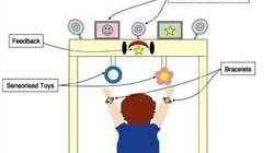 Un giocattolo rivelerà i disturbi neurologici dei bambini