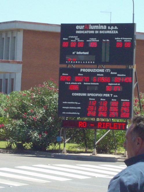 L’Eurallumina riparte dall’Euralenergy 