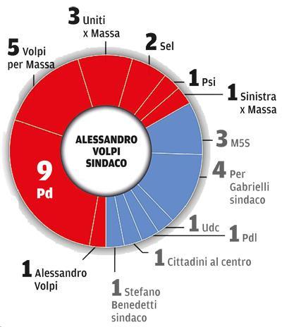 Inizia l’era Volpi in Comune, il neosindaco parcheggia a pagamento 