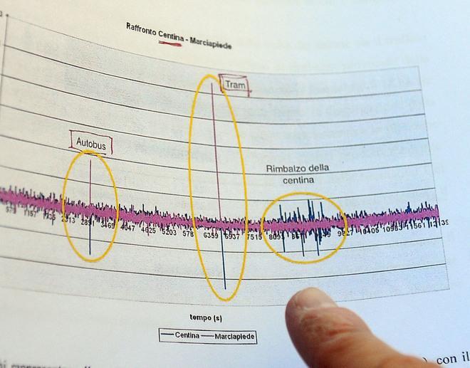 Modena: nuovo fronte per Piazza Roma «Filobus, danno per l’Accademia» 