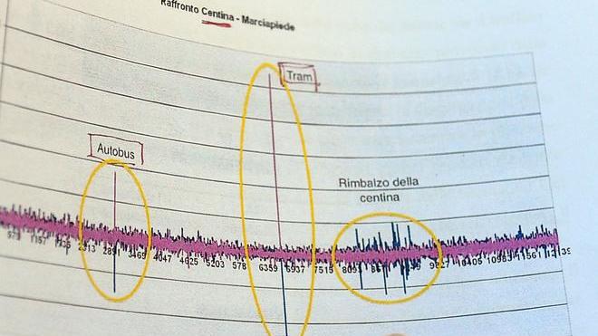 Modena: nuovo fronte per Piazza Roma «Filobus, danno per l’Accademia»