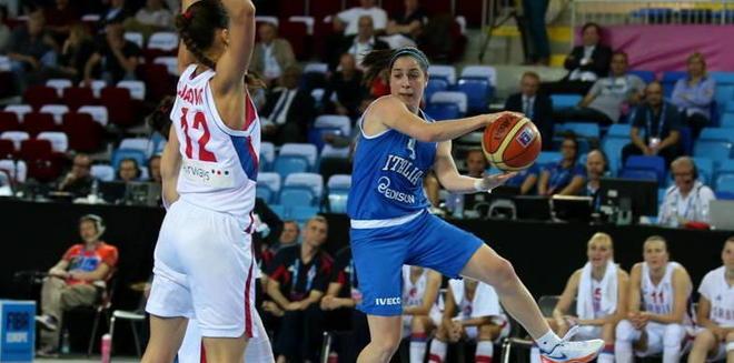 Da un Europeo all’altro Dotto leader dell’under 20 
