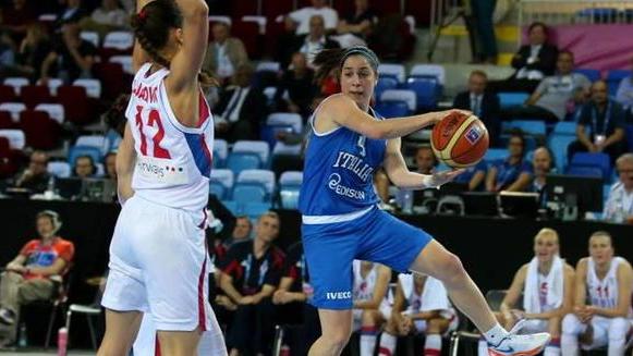 Da un Europeo all’altro Dotto leader dell’under 20