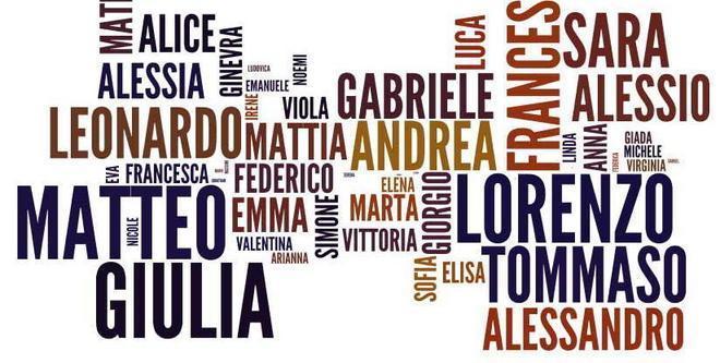 Da Maria a Giulia cent’anni di nomi 