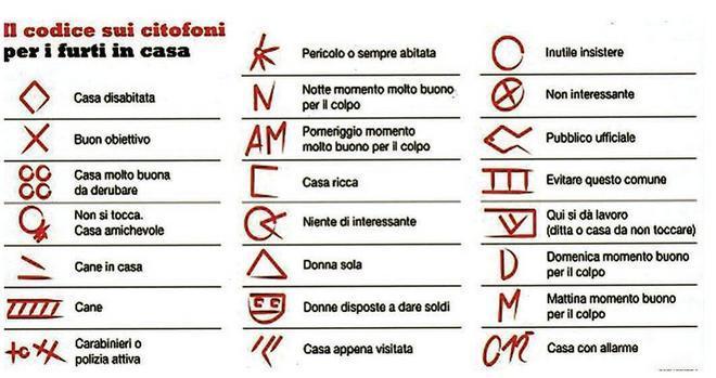 Furti in casa, ecco i codici utilizzati dai ladri TUTTI I SIMBOLI