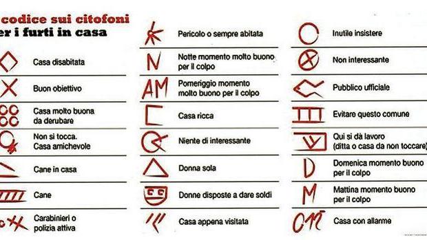 Furti in casa, ecco i codici utilizzati dai ladri TUTTI I SIMBOLI