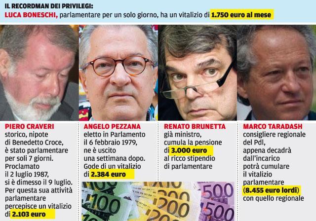 Cumuli della pensione: onorevole per un giorno, soldi per una vita 