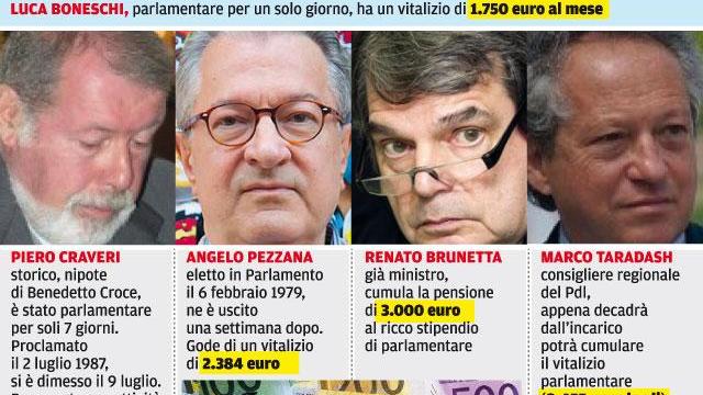 Cumuli della pensione: onorevole per un giorno, soldi per una vita