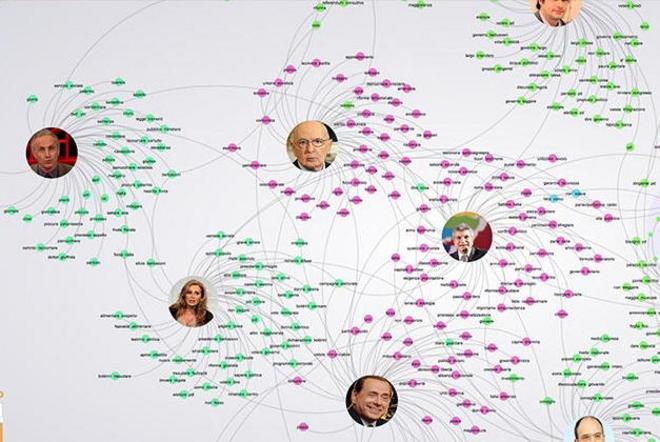 Dimmi come parli e ti dirò che politico sei