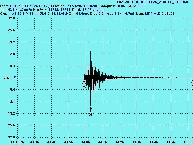 Paura terremoto Per i tecnici le scosse non sono allarmanti 