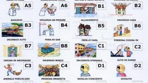I sordi possono chiedere aiuto con il protocollo della polizia