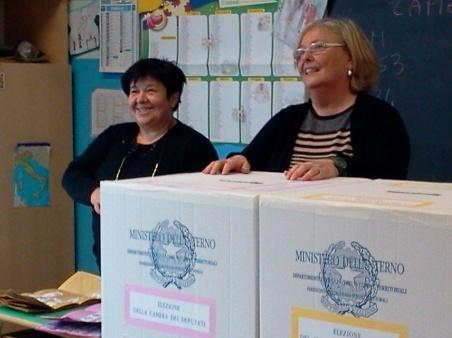 Scheda, le posizioni dei simboli 