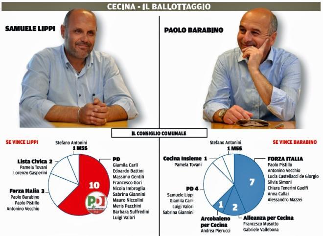 In due in corsa per la poltrona di sindaco a Cecina 
