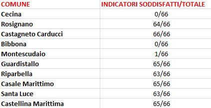 Bussola trasparenza: test per i siti internet e pagella ai Comuni 