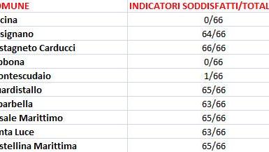Bussola trasparenza: test per i siti internet e pagella ai Comuni
