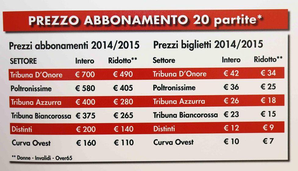 Carpi, tempo di abbonamenti 