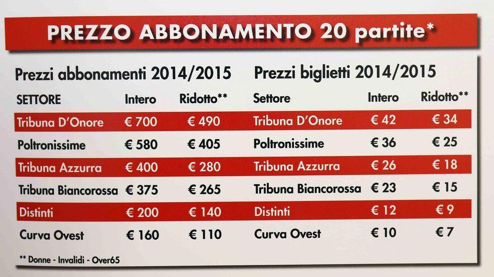 Carpi, tempo di abbonamenti
