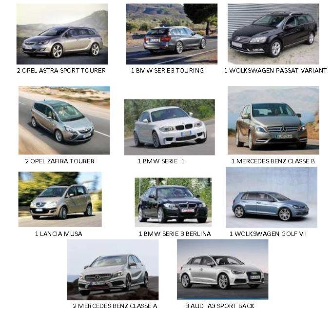 Prato, Publiacqua, ai dirigenti auto gratis per 120mila euro l’anno 