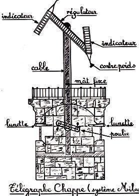 Da Parigi l’invenzione dei fratelli Chappe