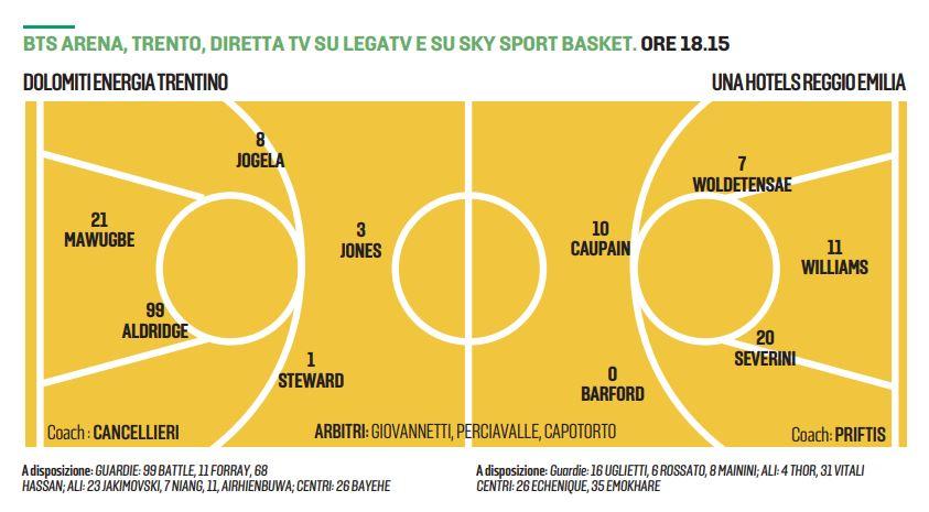 Una Hotels Reggio Emilia vs. Dolomiti Energia Trentino: Match Preview